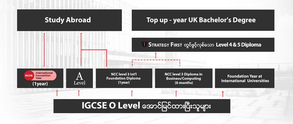 Academic Pathway