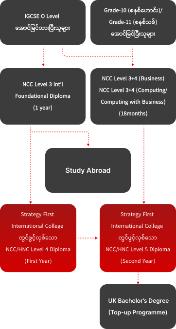 Academic Pathway