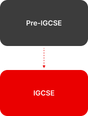 Academic Pathway